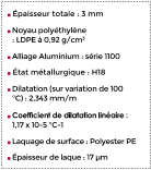 paisseur totale : 3 mm  Noyau polythylne : LDPE  0,92 g/cm3  Alliage Aluminium : srie 1100  tat mtallurgique : H18  Dilatation (sur variation de 100 C) : 2,343 mm/m 1,17 x 10-5 C-1  Laquage de surface : Polyester PE  paisseur de laque : 17 m